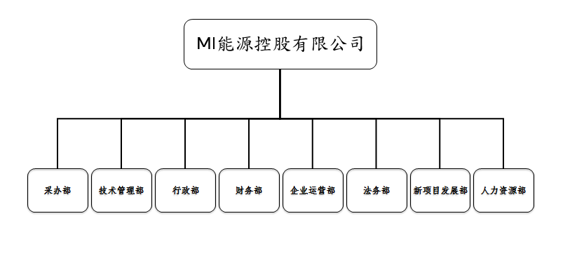 group_structure_2018.png