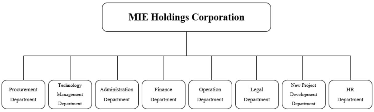 group_structure_2018.png